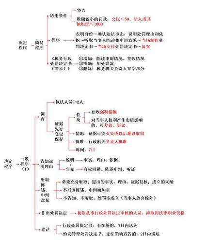 稅務(wù)師