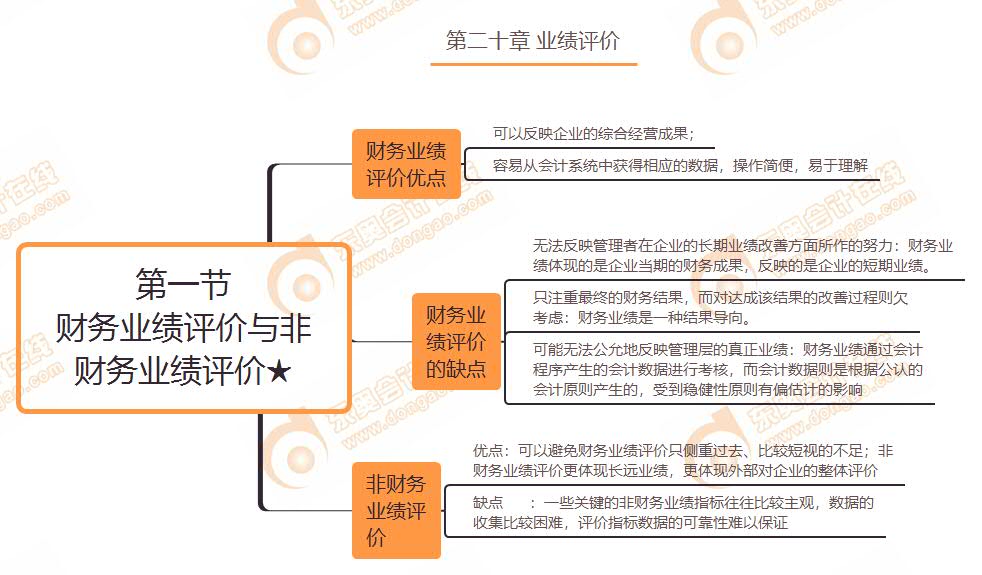 第一節(jié) 財務業(yè)績評價與非財務業(yè)績評價★