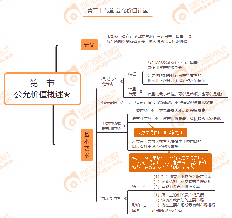 第一節(jié) 公允價值概述★