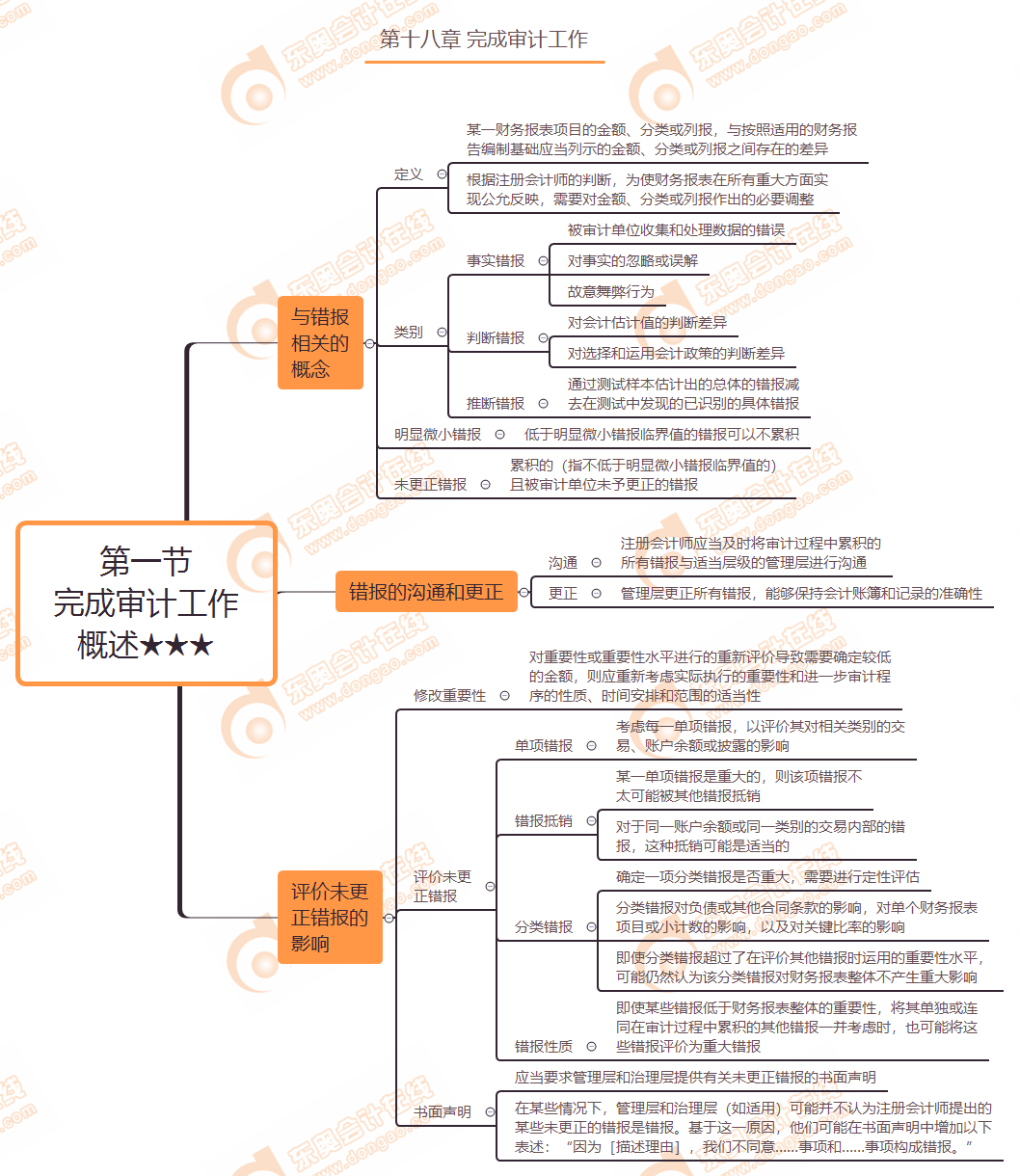 完成審計工作