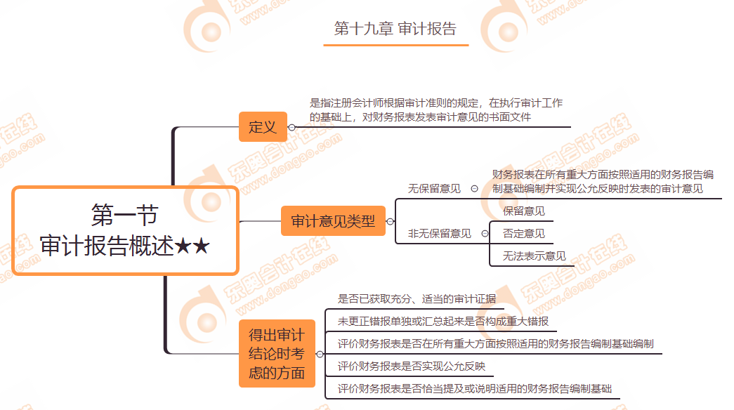 第一節(jié)-審計(jì)報(bào)告概述