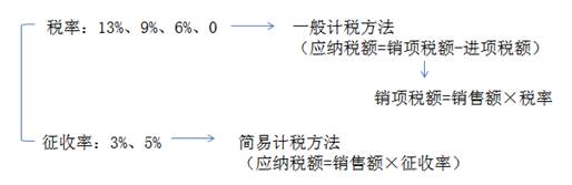 稅務(wù)師