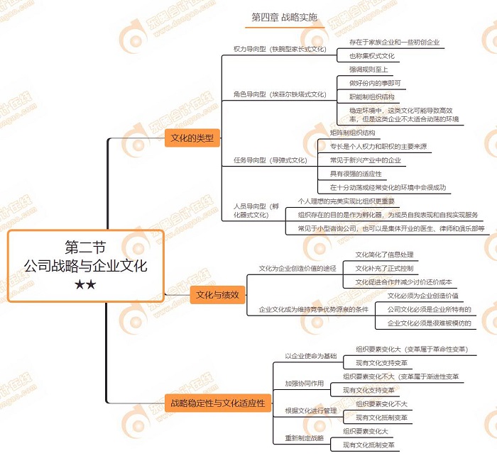 第二節(jié) 公司戰(zhàn)略與企業(yè)文化★★