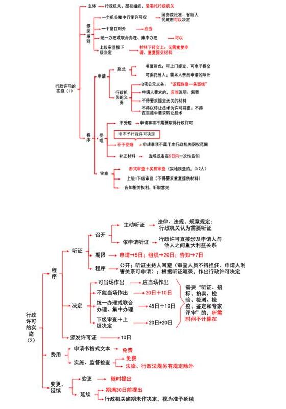 稅務師