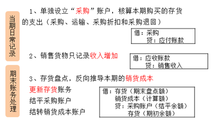 CMA知識(shí)點(diǎn)