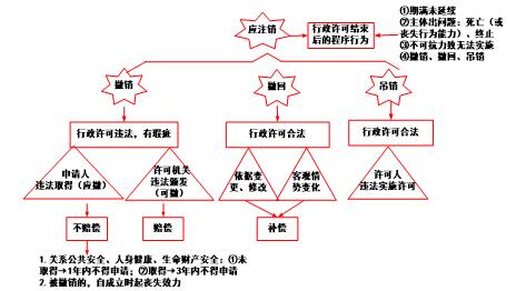 稅務師