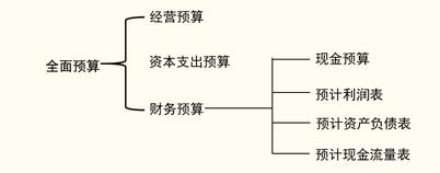 稅務(wù)師