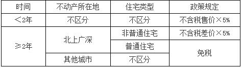 稅務(wù)師