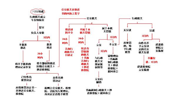 稅務(wù)師