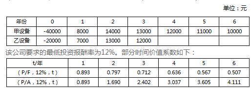 高級(jí)會(huì)計(jì)每日一練