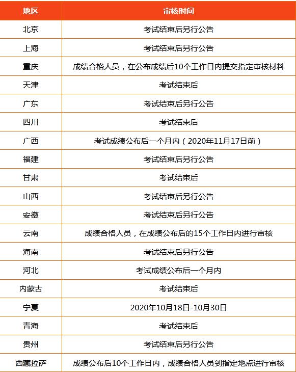 中級會計考后審核地區(qū)