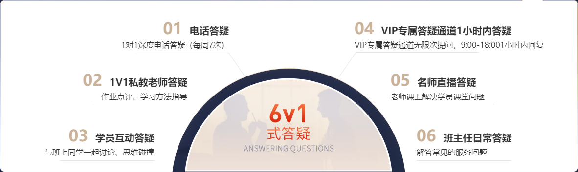 6v1式專屬答疑