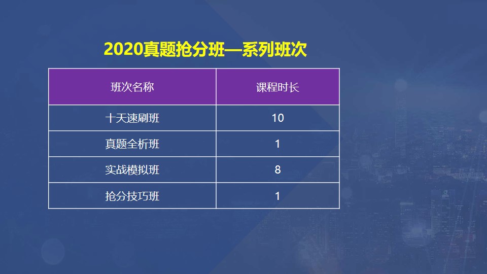 2020真題搶分班—系列班次