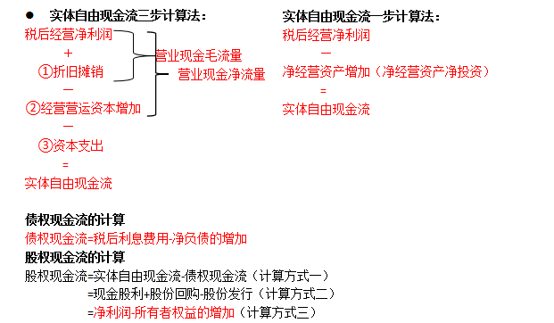 現(xiàn)金流計(jì)算方法