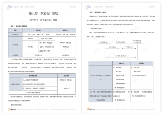 免費學(xué)習(xí)資料