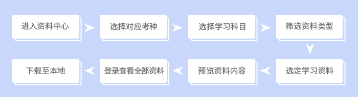 如何尋找資料