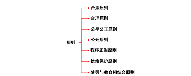 稅務師