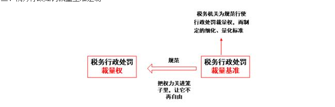 稅務師