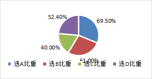 商標(biāo)法律制度