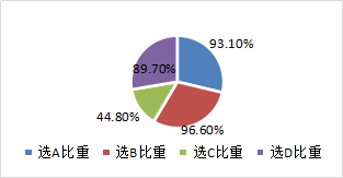 股票發(fā)行