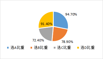 財(cái)務(wù)預(yù)算的編制