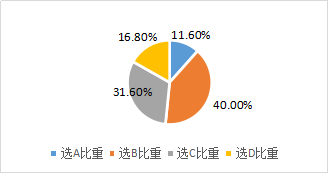 股利政策與企業(yè)價(jià)值