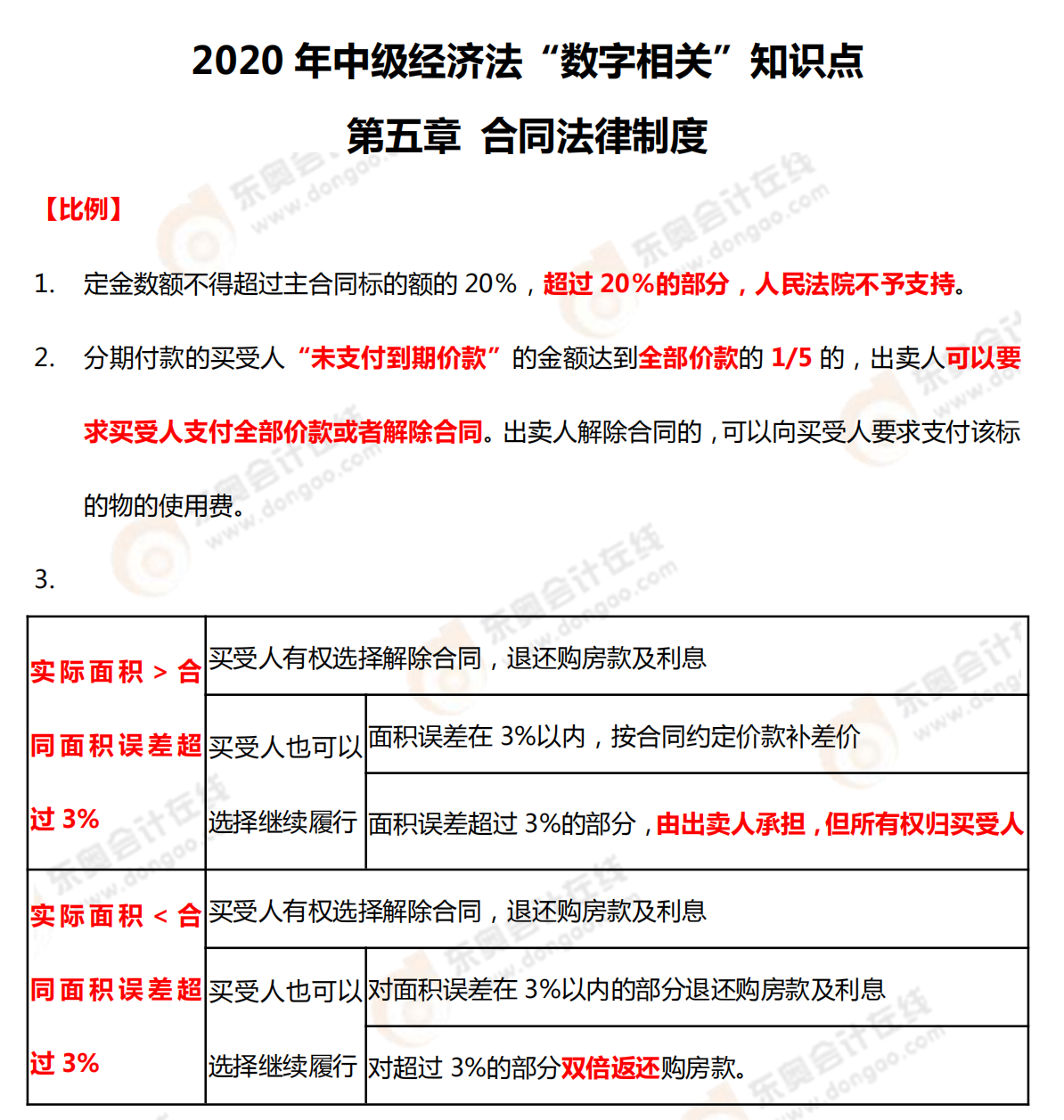 2020年中級(jí)經(jīng)濟(jì)法“數(shù)字相關(guān)”知識(shí)點(diǎn)——第五章