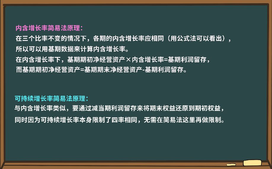 內(nèi)含增長率與可持續(xù)增長率