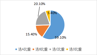 股利支付形式與程序