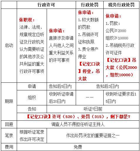 稅務(wù)師