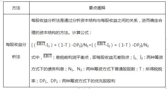 資本結(jié)構(gòu)優(yōu)化