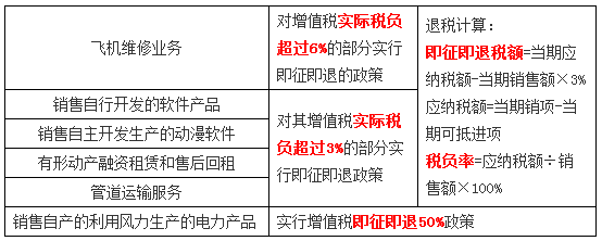 稅務(wù)師