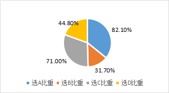 目標(biāo)現(xiàn)金余額的確定