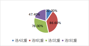 金融資產(chǎn)初始計量