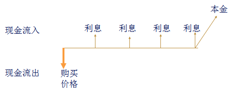 CPA考試科目財管