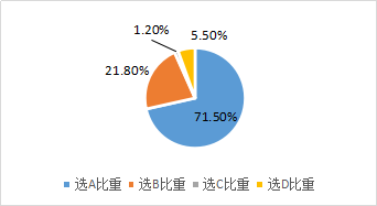 項目現(xiàn)金流量