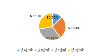 可轉(zhuǎn)換債券