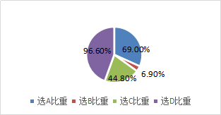 有限合伙企業(yè)事務(wù)執(zhí)行的特殊規(guī)定