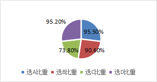 合并財務(wù)報表合并范圍的確定