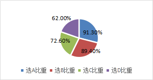 外幣貨幣性項目在資產負債表日或結算日的會計處理