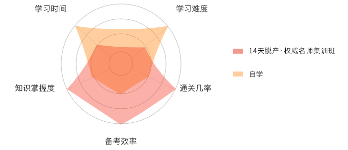 集訓(xùn)班