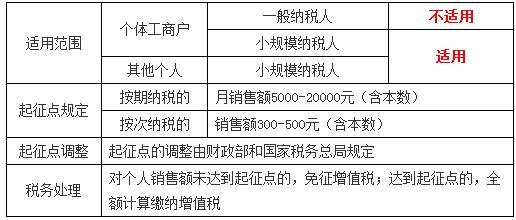 稅務(wù)師