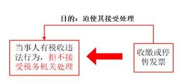 稅務(wù)師