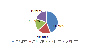 股票的發(fā)行