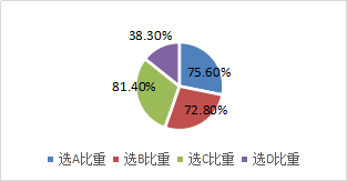 合并所有者權(quán)益變動表的編制