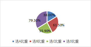 資產(chǎn)減值損失的確定和賬務(wù)處理