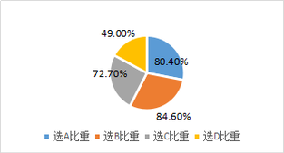 現(xiàn)金流量分析