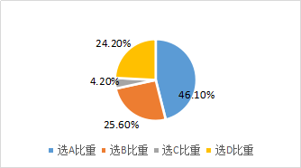 財(cái)務(wù)預(yù)算的編制