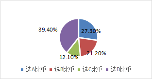 企業(yè)國有資產(chǎn)法律制度