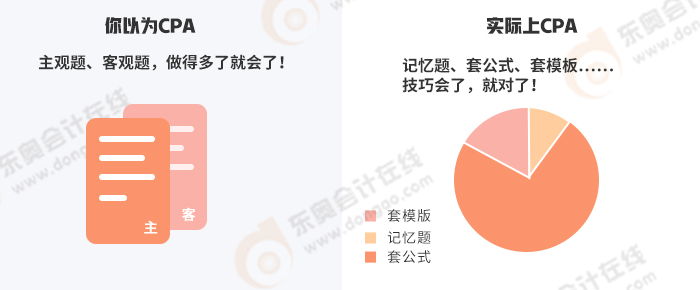 CPA考試題目分析